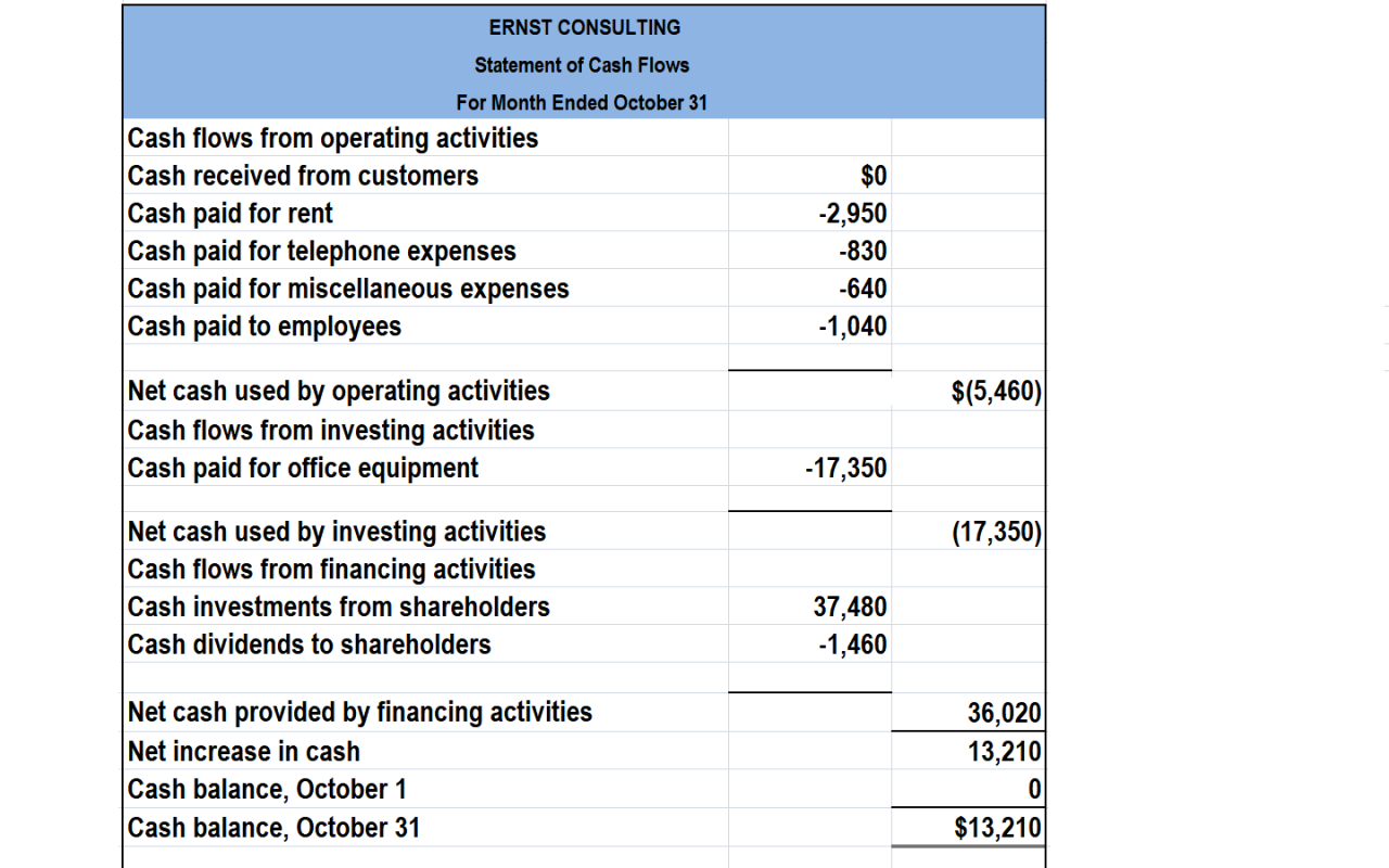 Following ernst organized consulting cash applies contributed amounts records transcribed