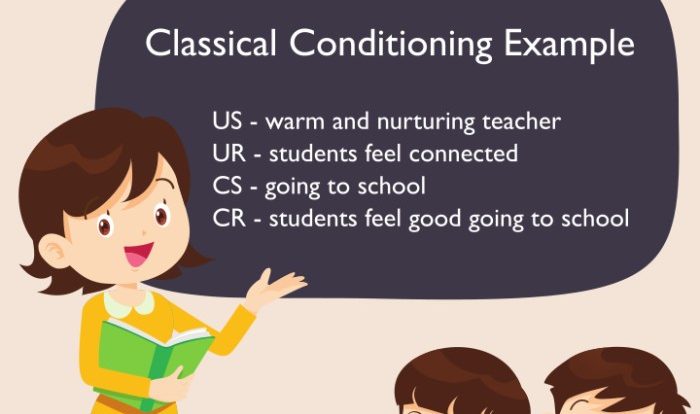 Classical and operant conditioning worksheet