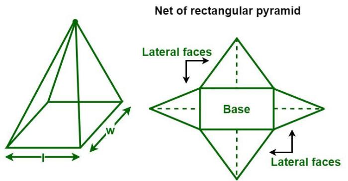 Nets surface area using