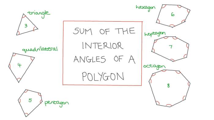 Polygon interior exterior angles worksheet